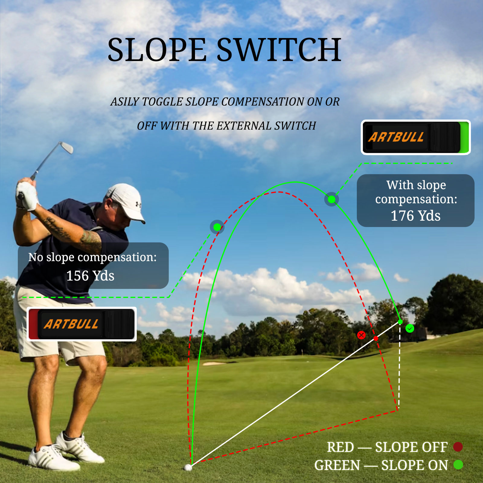 Rangefinder a Laser para Golfe - Golf Rangefinder avaliação e preço